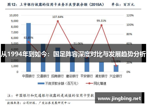 从1994年到如今：国足阵容深度对比与发展趋势分析