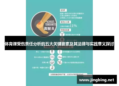 体育课受伤责任分析的五大关键要素及其法律与实践意义探讨