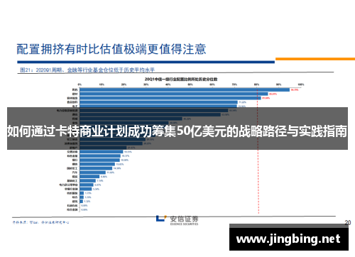 如何通过卡特商业计划成功筹集50亿美元的战略路径与实践指南