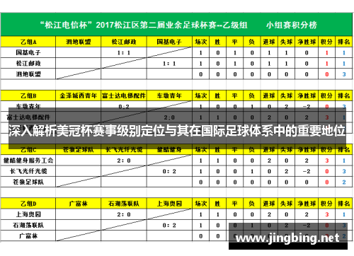 深入解析美冠杯赛事级别定位与其在国际足球体系中的重要地位 深入解析美冠杯赛事级别定位与其在国际足球体系中的重要地位