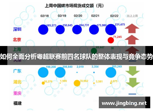 如何全面分析粤超联赛前四名球队的整体表现与竞争态势
