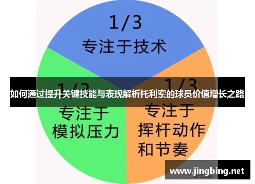 如何通过提升关键技能与表现解析托利索的球员价值增长之路
